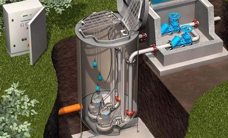 Diagram of a residential/commercial lift station showing dual grinder pumps, float switches, and control panel